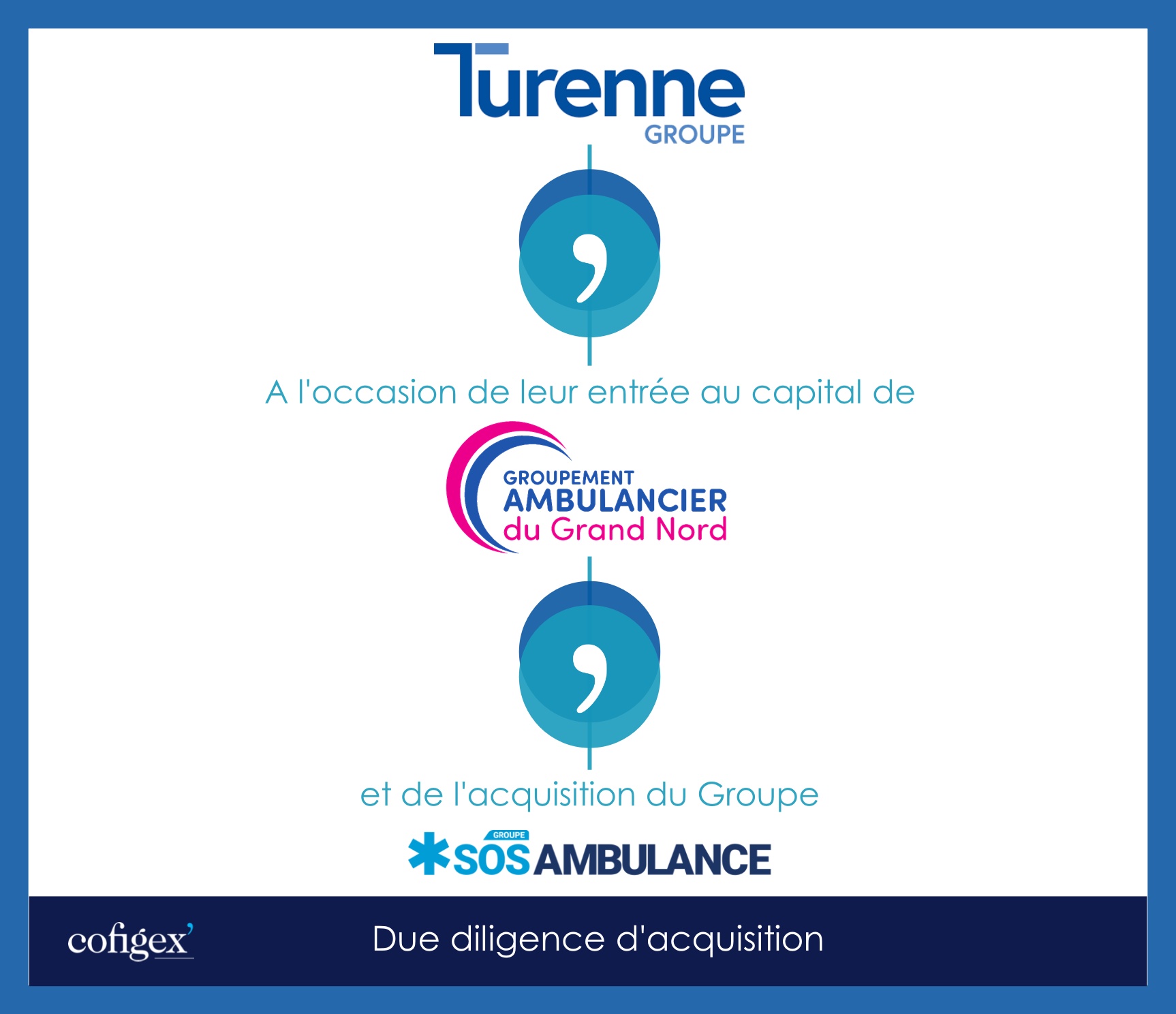 TURENNE GROUPE - GAGN - SOS AMBULANCE