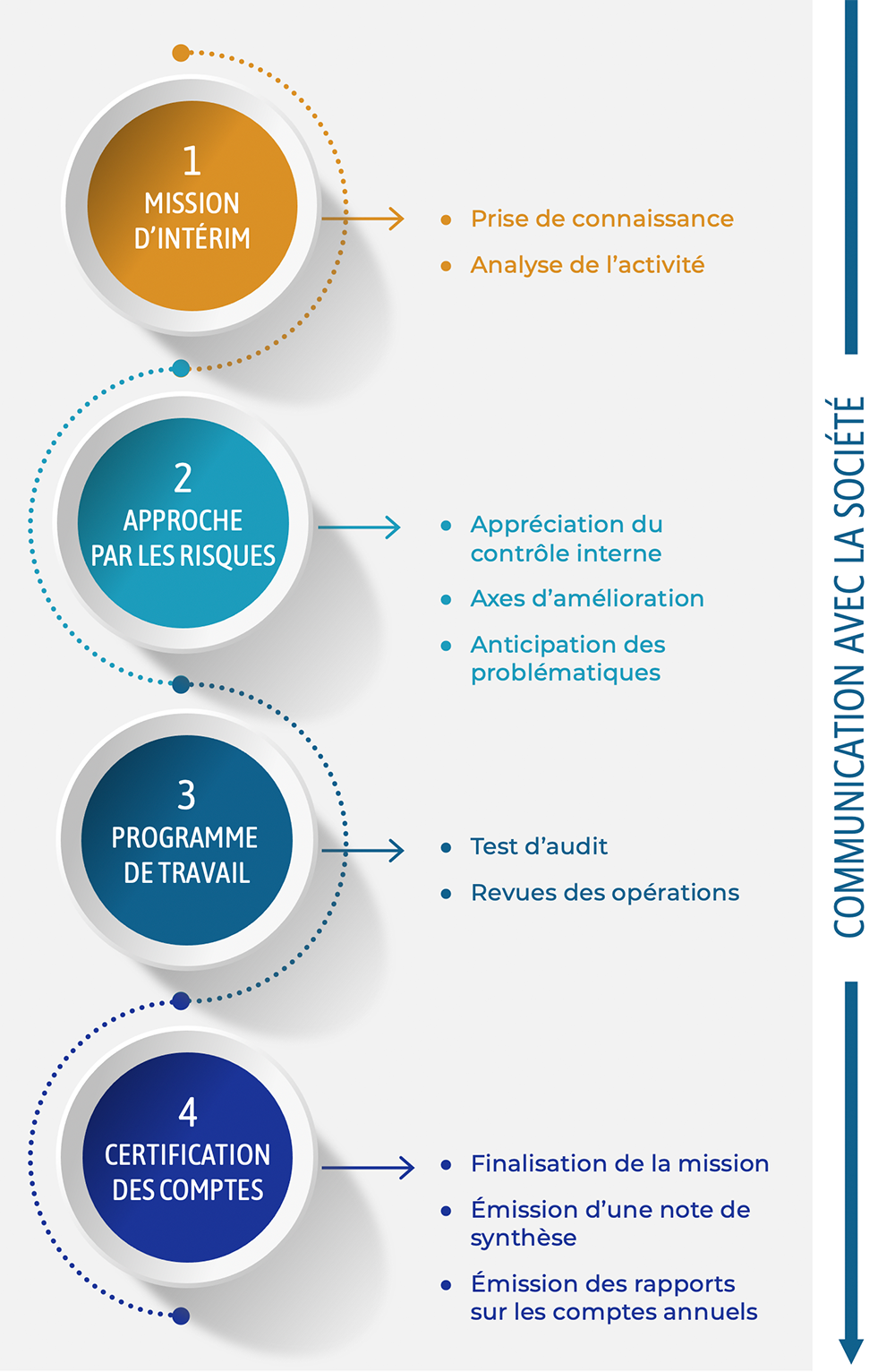 schema audit